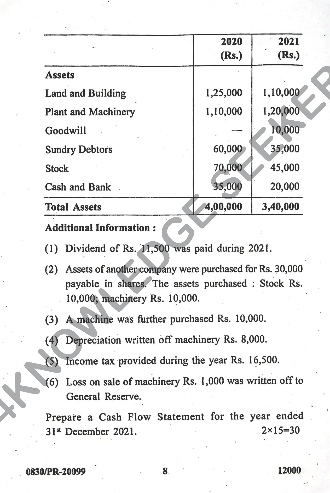 Question Paper Page 8